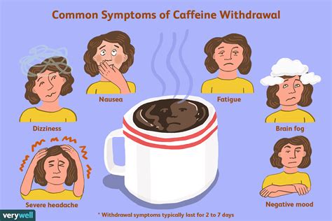 It's completely normal to have some sort of withdrawal symptoms while in the. . How long to feel normal after quitting caffeine reddit